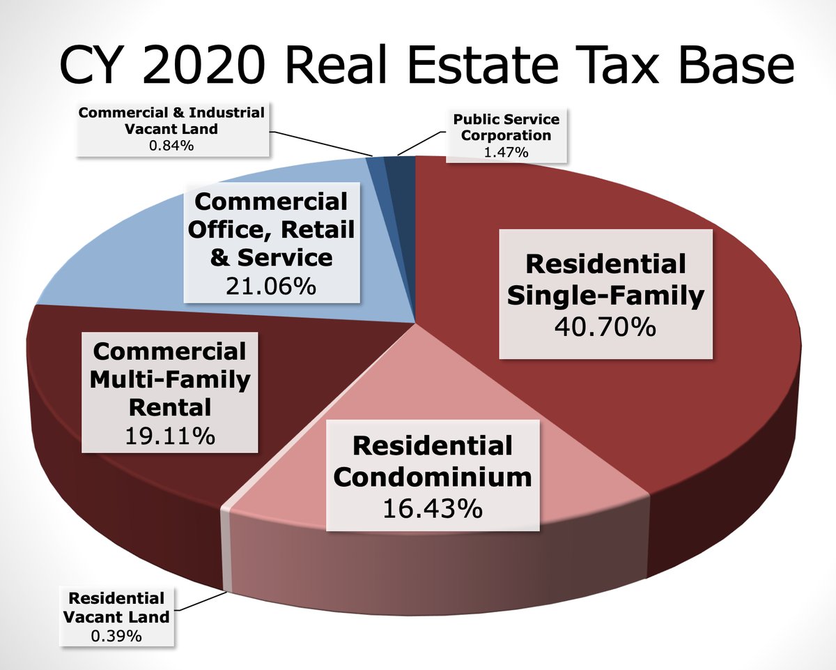 Real Estate Assessments Up Significantly in Alexandria Alexandria